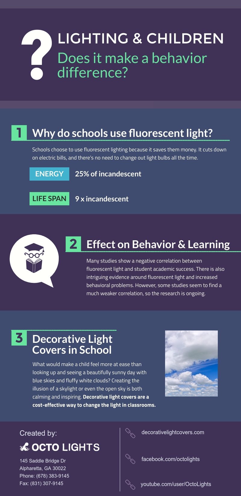 Blue LED light bulbs used to change Behaviour